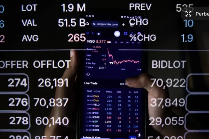 Pasar Keuangan Terguncang: IHSG Anjlok 4 Persen dan Rupiah Tembus Rp16.930 Imbas Memanasnya Konflik Timur Tengah